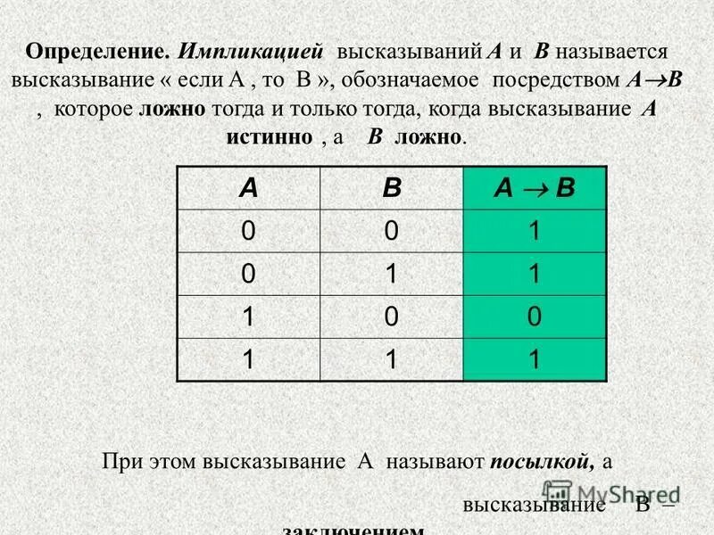 Запись a b называется. Запись a b называется