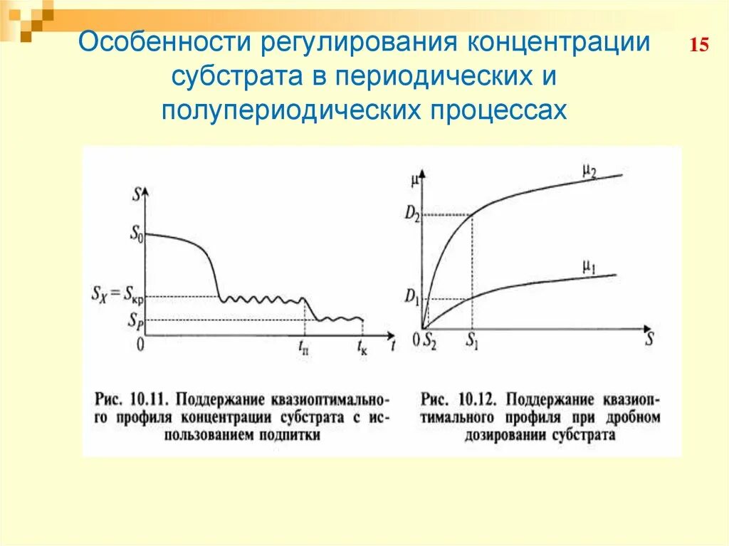 График зависимости субстрата от фермента. Концентрация субстрата. зависимость от концентрации субстрата.