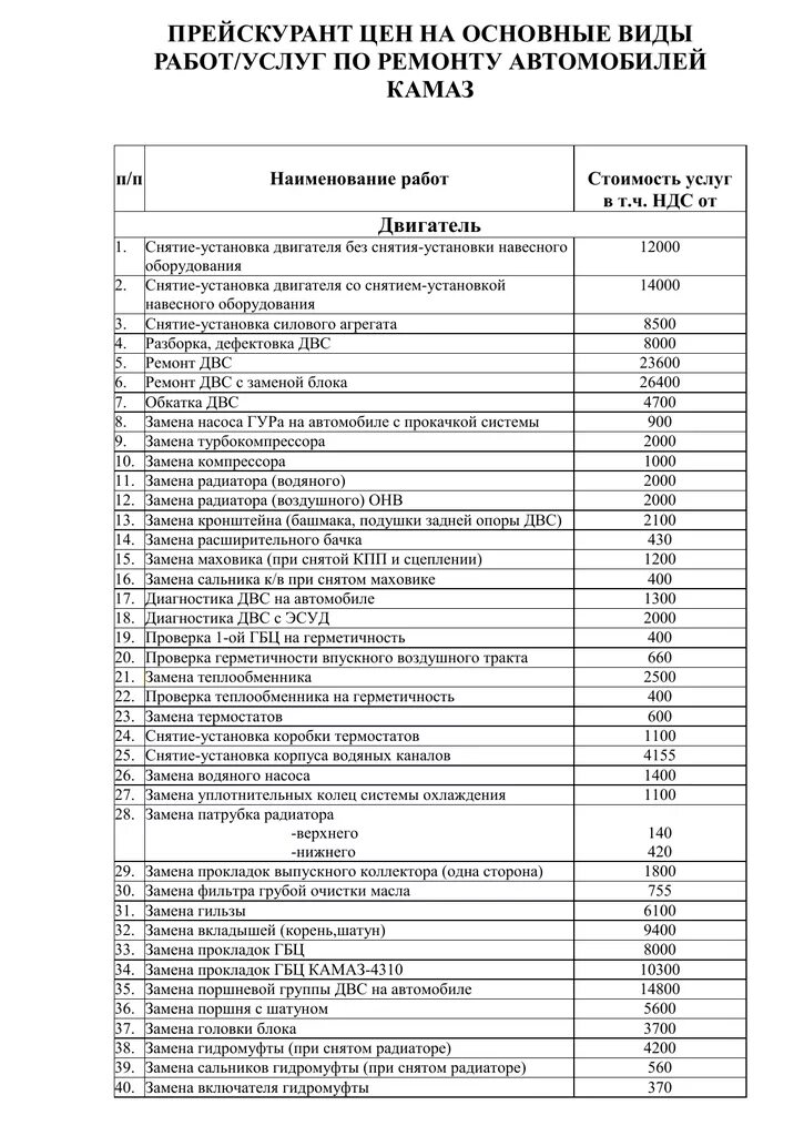 Прейскурант цен ошибка. Прейскурант цен ошибка