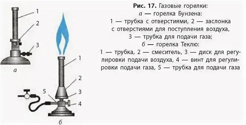 Как можно зажечь спиртовку