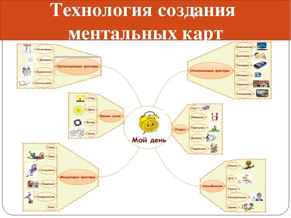 Образцы как составить карту