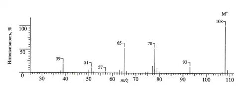 Spectra mass