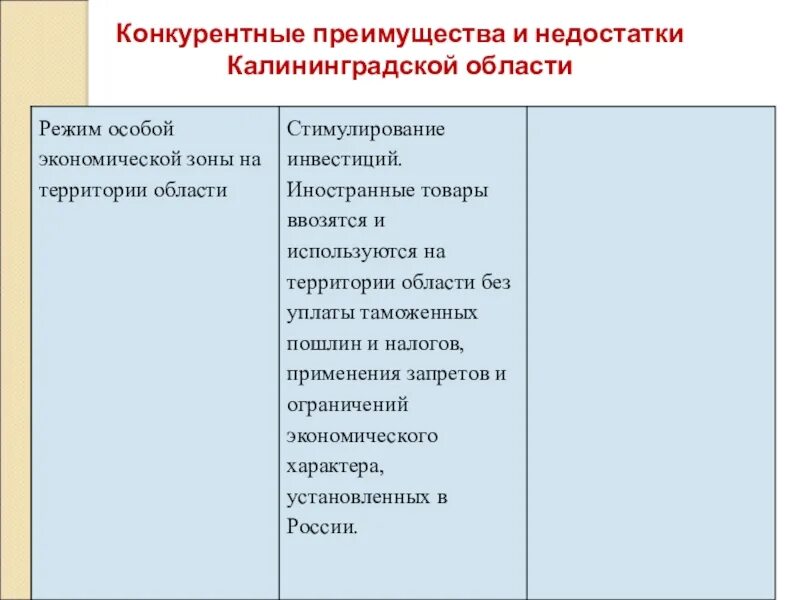 Плюсы и минусы конкуренции в экономике. Калининградская область преимущества. Конкуренты преимущества и недостатки. Конкуренты преимущества и недостатки. Конкурентные преимущества калининградской области.