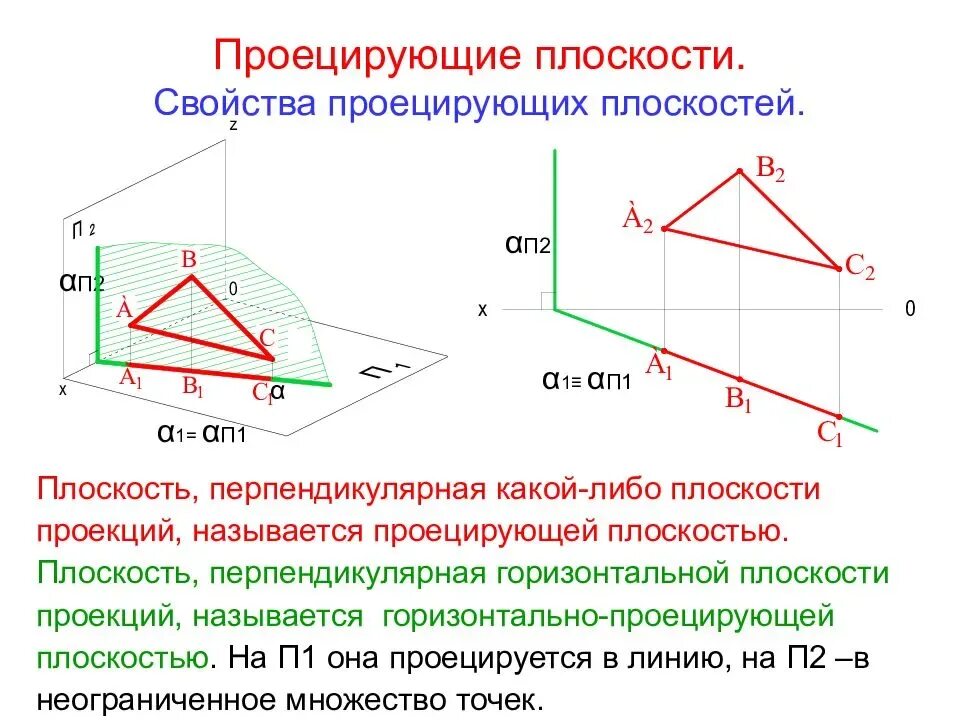 Определить горизонтальную плоскость проекций. Проецирующие плоскости начертательная геометрия. свойство собирательности проецирующих плоскостей. фронтально проецирующая плоскость на чертеже. профильно-проецирующая плоскость на эпюре.