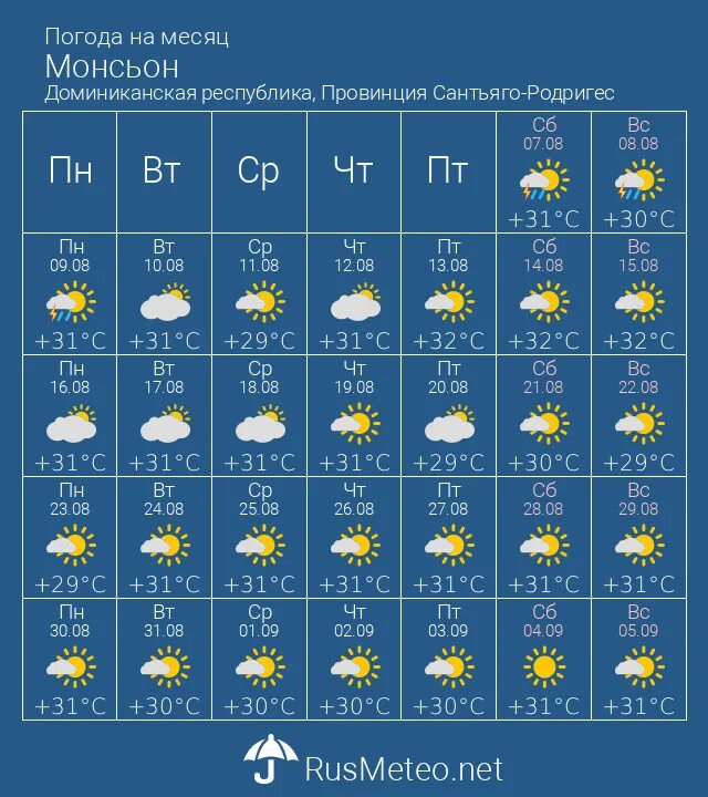 Погода в Доминикане по месяцам. Климат в Доминикане по месяцам. Доминикана погода в феврале. Доминикана погода по месяцам. Погода в донецке на апрель 2024