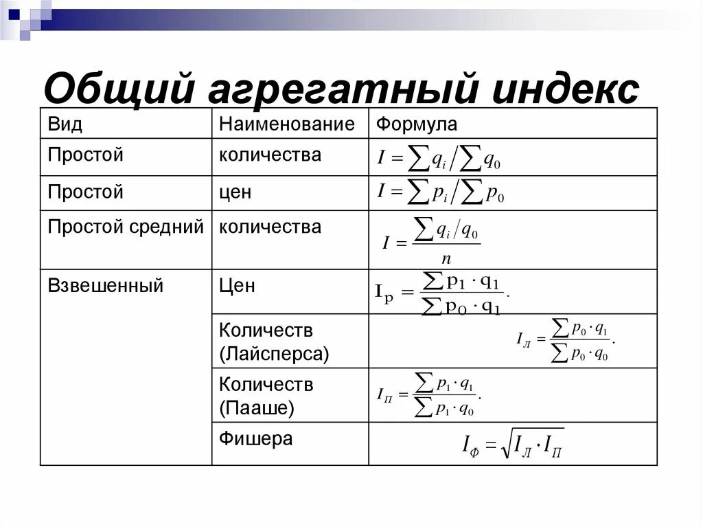 Индекс это в статистике. Агрегатные индексы в статистике формулы. Агрегатная форма общего индекса формулы. Общие агрегатные индексы. Агрегатный индекс формула.