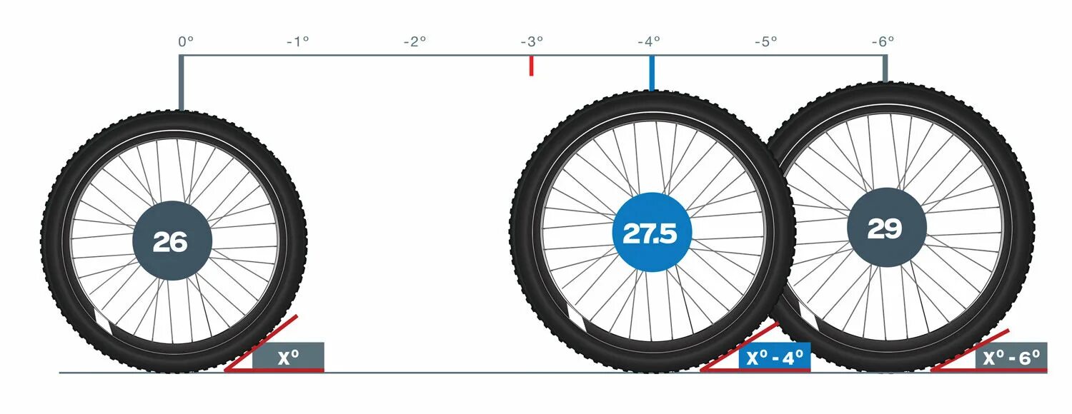 Колеса велосипеда размеры купить. Колесо для велосипеда 26-дюймовая 27,5-дюймовая колесная. Диаметр покрышки 27,5 дюймов на велосипед. Колеса 27 5 дюймов велосипед размер. Диаметр колес велосипеда 26 27.5 29.