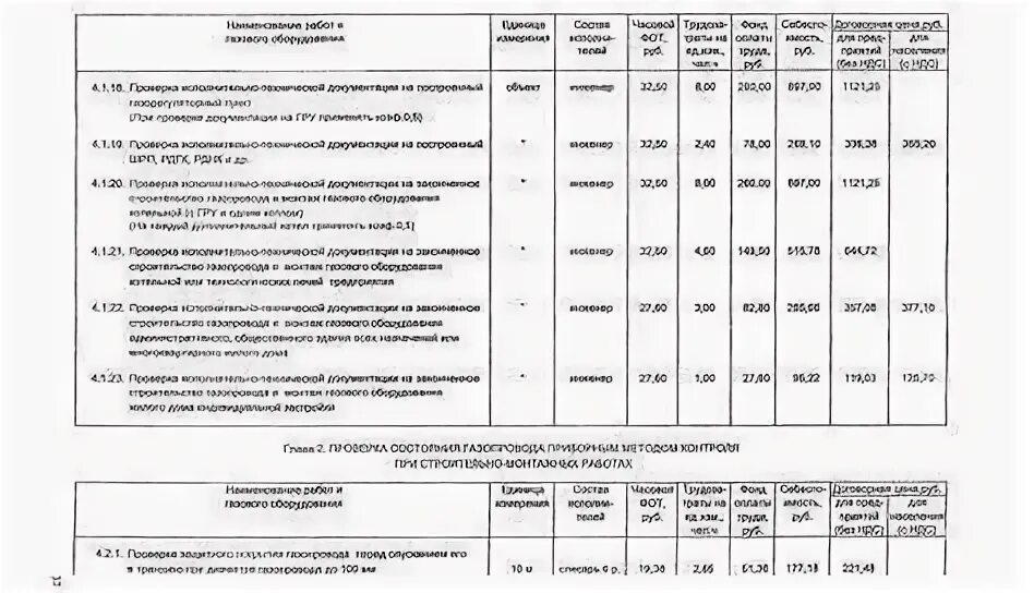 Графики текущего ремонта внутренних газопроводов. Классификация наружных и внутренних газопроводов по давлению. Срок эксплуатации наружных сетей канализации нормы. Норма опрессовки