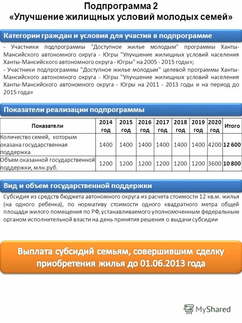 Субсидия на улучшение жилищных условий. Жилищные субсидии на приобретение жилья. Какие пособия выплачиваются из федерального бюджета. Федеральная программа молодая семья. Программа молодая семья.