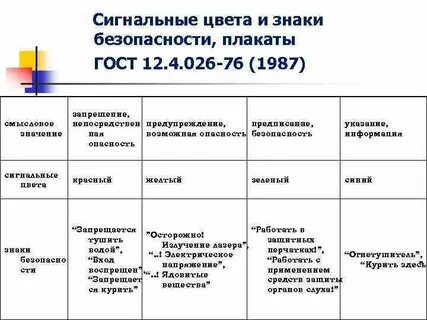 Смысловое значение синего сигнального цвета