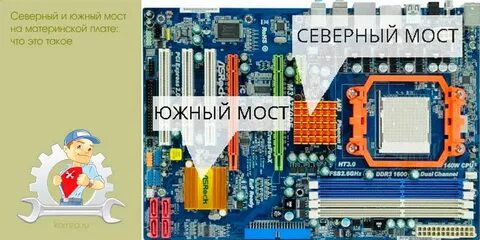 Северный мост на материнской плате осуществляет поддержку