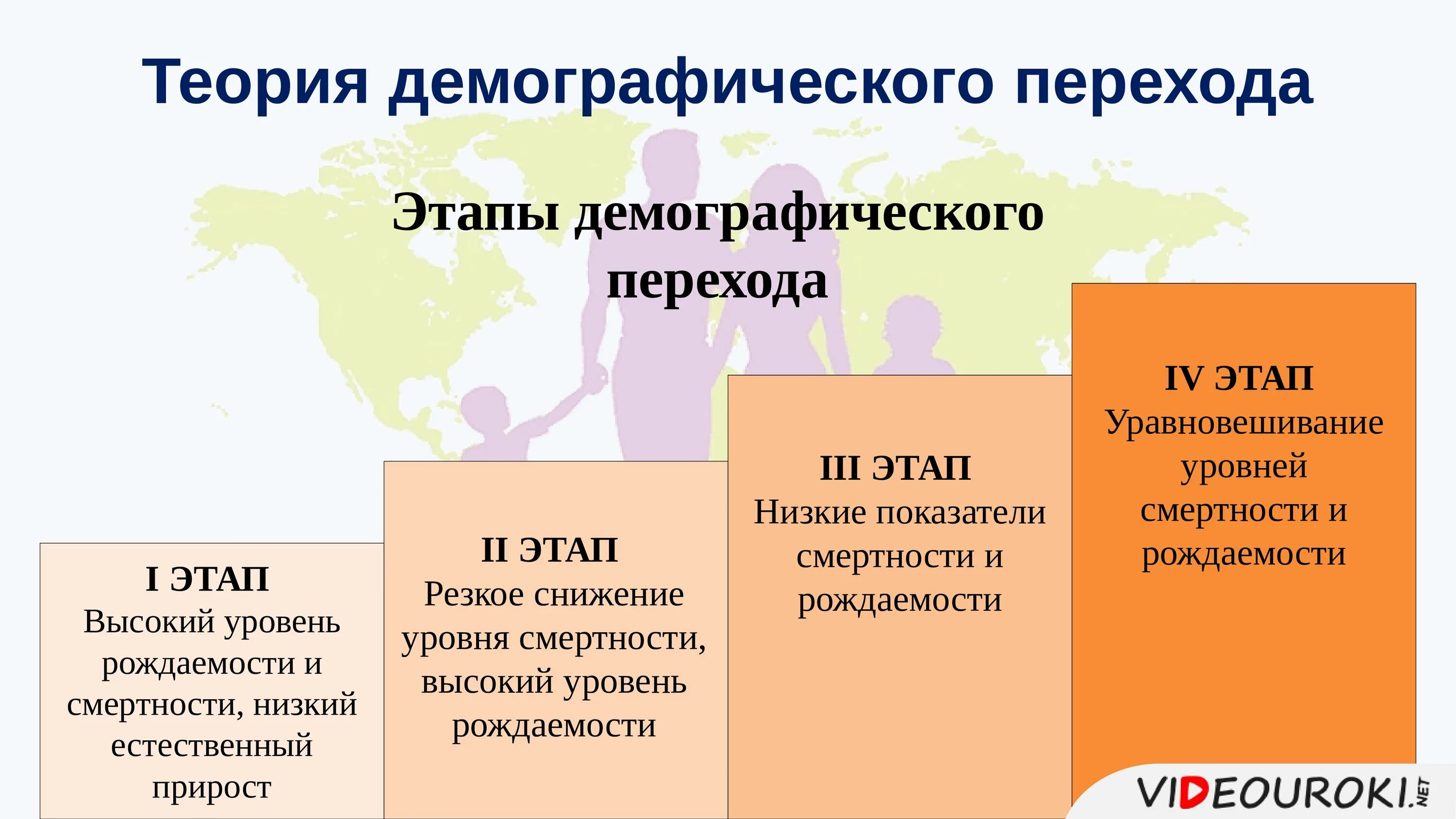 Демография какая география