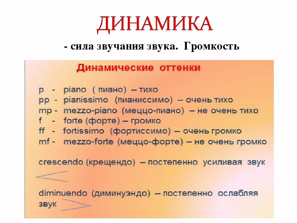 Динамика в Музыке разновидности. Динамика это в Музыке определение. Разновидности динамики в Музыке. Динамика в Музыке термины.