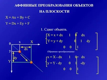 Преобразование сдвига