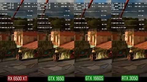 Настройка 3050 для игр