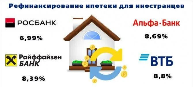 Как оформить ипотеку в 2024 году. Ипотека для иностранцев. Ипотека для нерезидентов. Ипотека для неграждан. Ипотека для иностранных граждан в России.