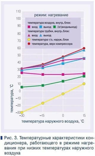 Температура кондиционера на 1. Какая температура должна быть на выходе кондиционера. какая температура должна быть на выходе из кондиционера. режим,нагрев,охлаждение температура. какая температура должна быть на выходе из сплит системы.