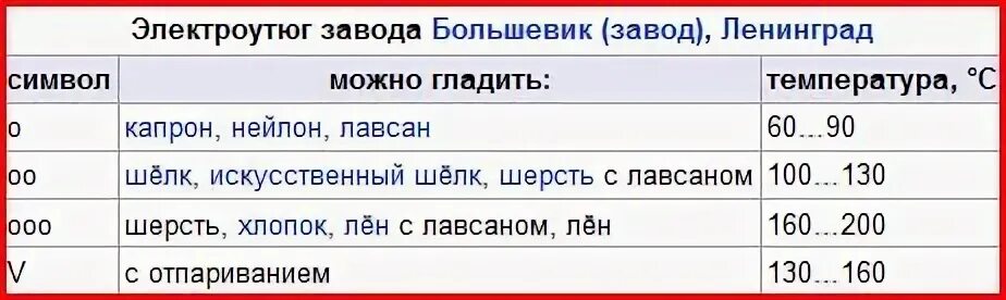 При какой температуре гладить