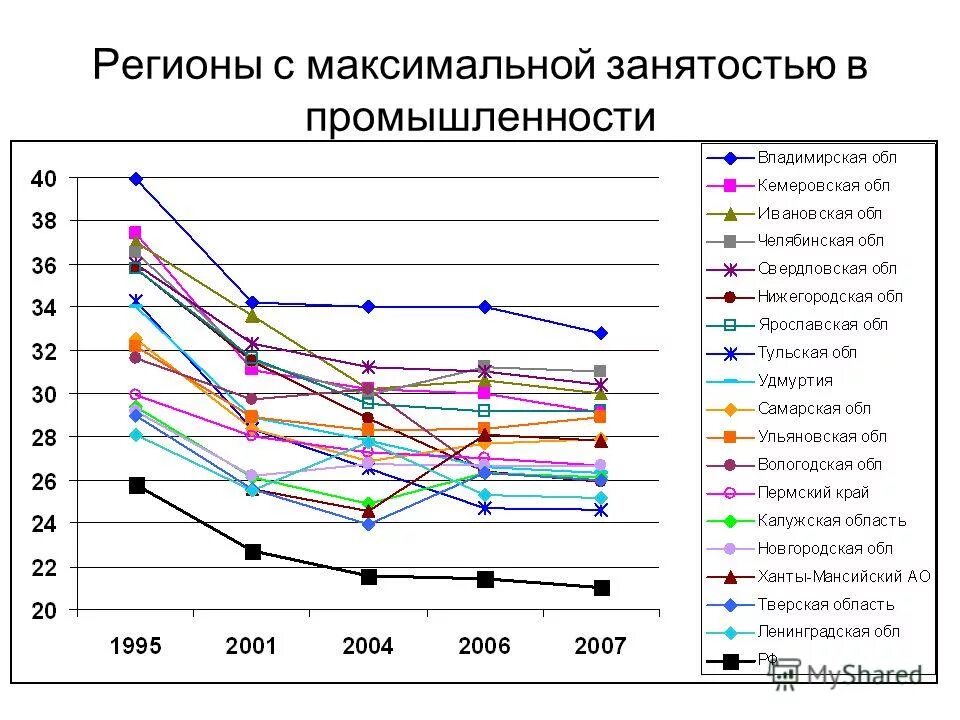 отраслевая структура мировой экономики 2022. занятость в промышленности японии. экономически активное население в развитых странах. занятость в промышленности японии. занятость населения в промышленности.