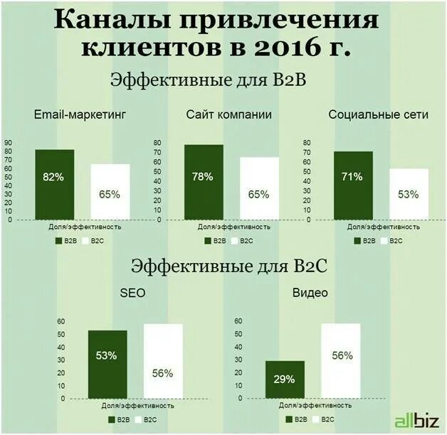 Исходя из объема клиентских