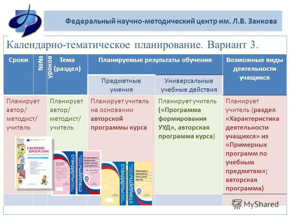 Конструирование рабочей программы. Конструирование рабочей программы
