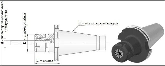 Цанговые патроны для станков и микродрелей: чертежи, видео