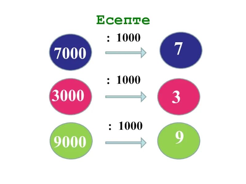 1000 7 полностью. Математика 1000-7. Математика бөлу 3 класс. Сандар 10-100. Все вычисления 1000-7.