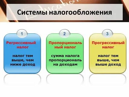 Формы экономической деятельности огэ