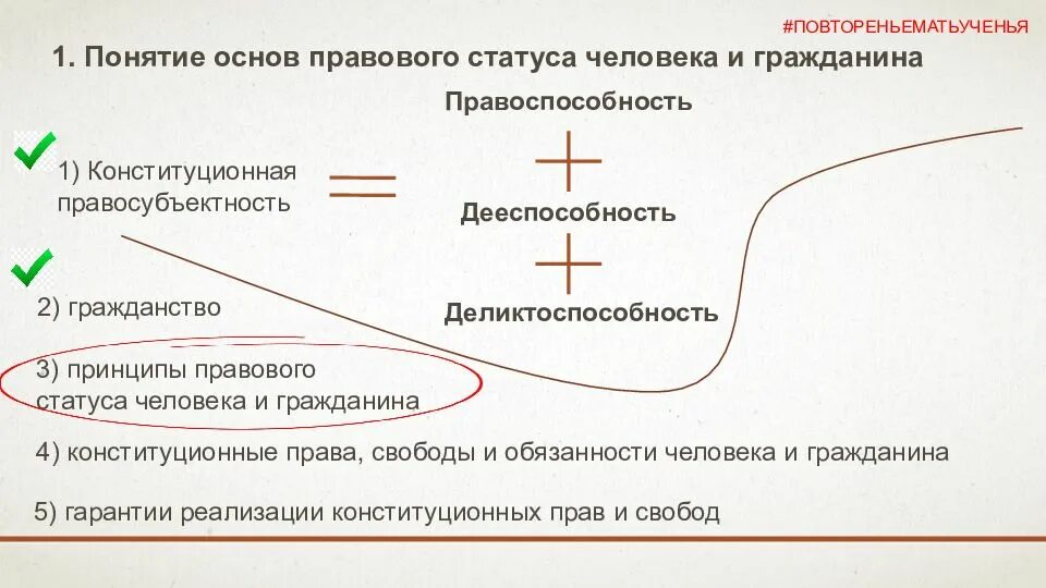 Понятие 5 2. Понятие конституционная правосубъектность. правосубъектность и правовой статус личности.\. права и свободы человека: понятие и классификация презентация. конституционно-правовая правосубъектность.