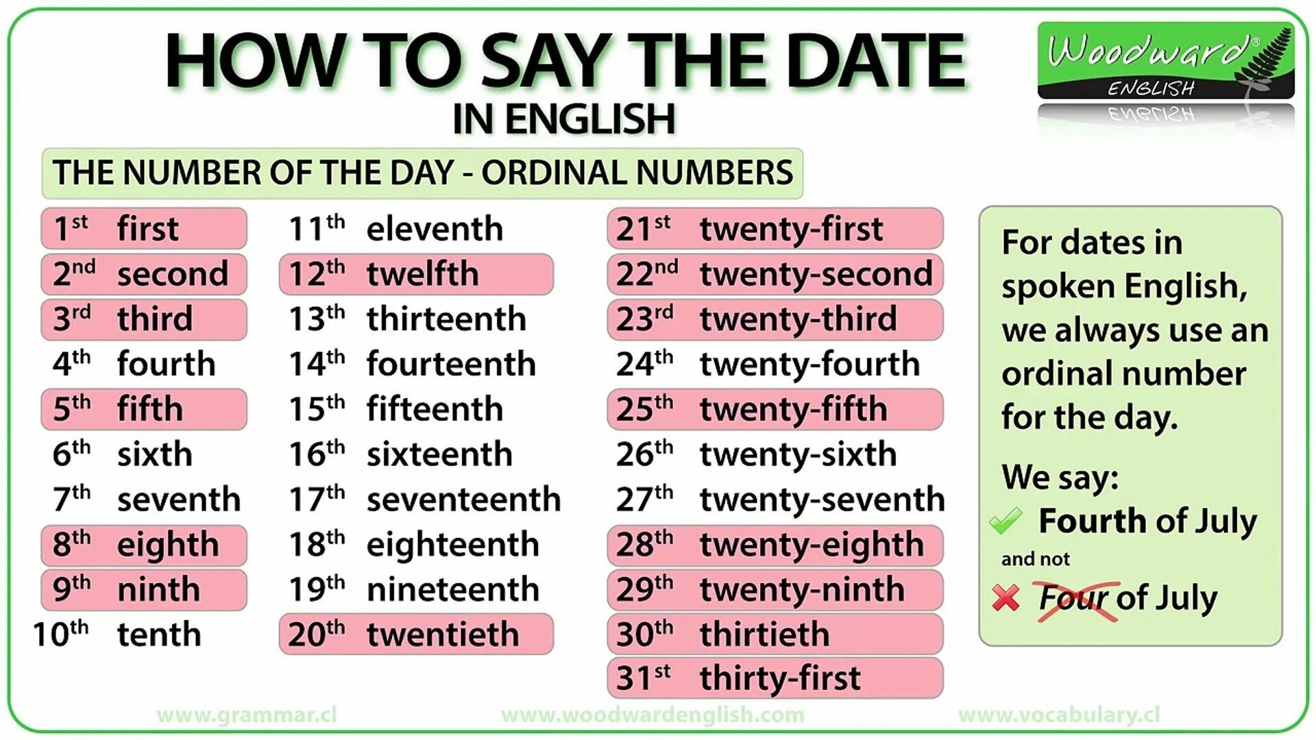 Написание дат на английском. Даты на английском языке. Дата на английскоя языке. Как писать дату на аннл.