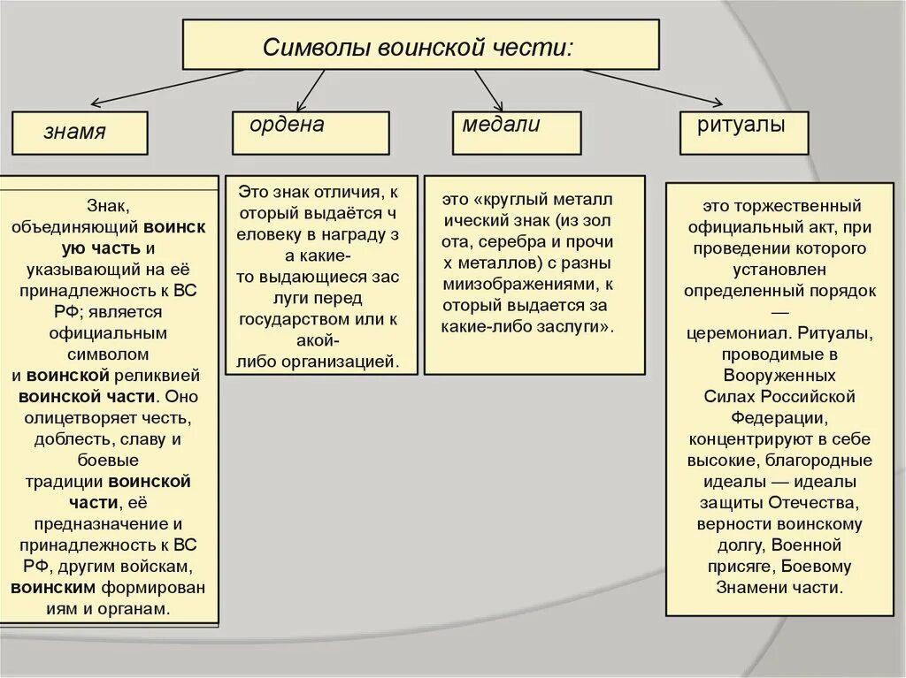 Определения значение чести. Символы воинской чести. символы воинской чести обж. боевые традиции и символы воинской чести. символы воинской чести конспект.