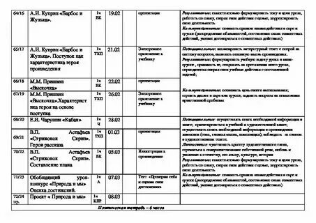 Ктп история 6 класс 2024 2025