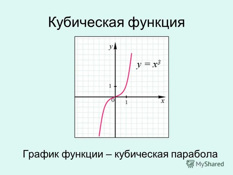 Функция х в кубе. Функция х в кубе. Кубическая парабола график функции. Функция y 3x 2 и её график. Кубическая парабола график функции.