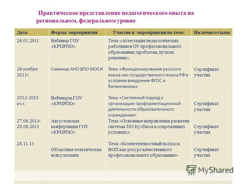 формат мероприятия виды. структура воспитательного мероприятия. виды массовых культурных мероприятий. формы проведения мероприятий. название формы проведения мероприятий.