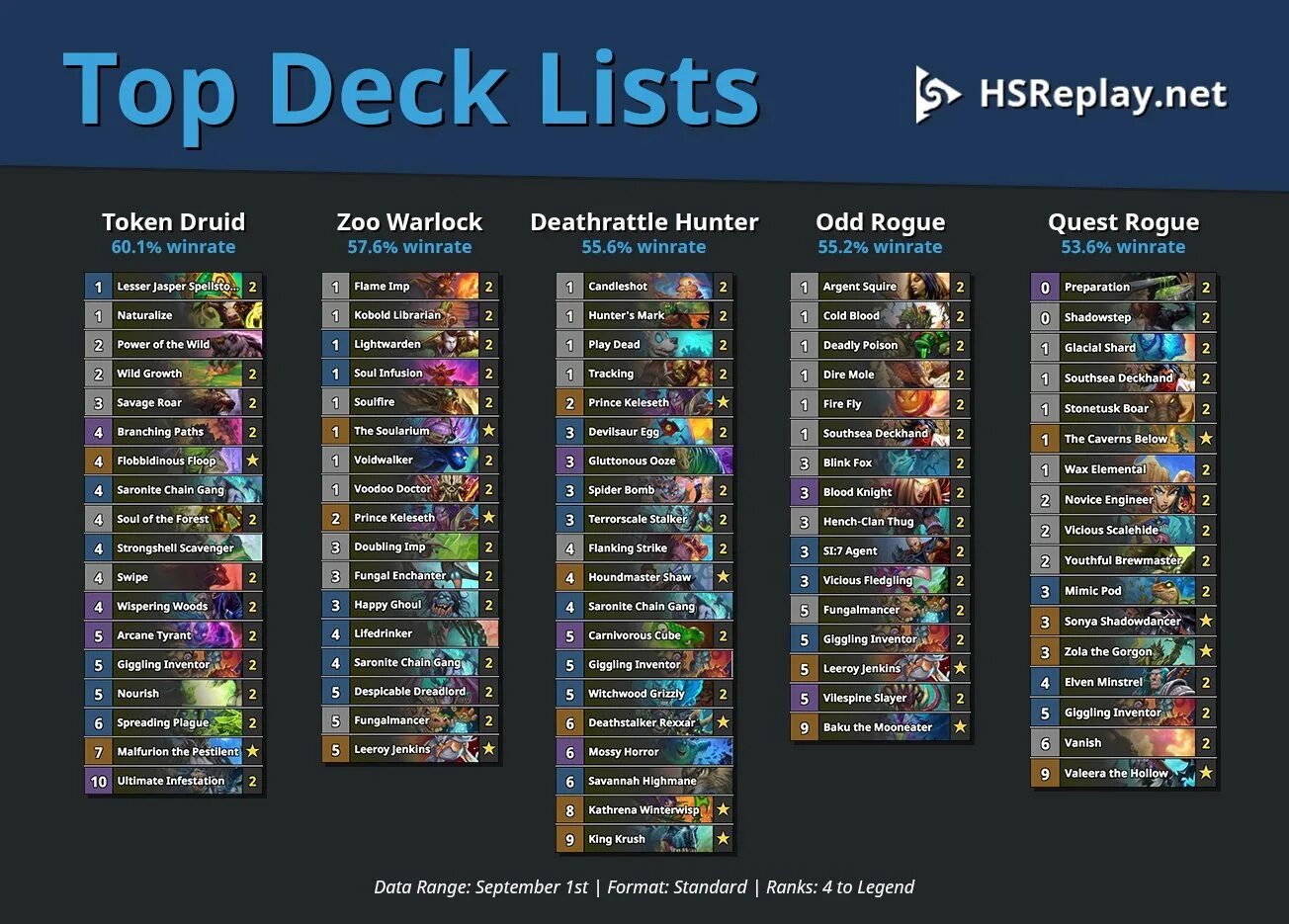 Немота на всех существ. Топдек. Hearthstone decks. Top deck. Hearthstone decks net.