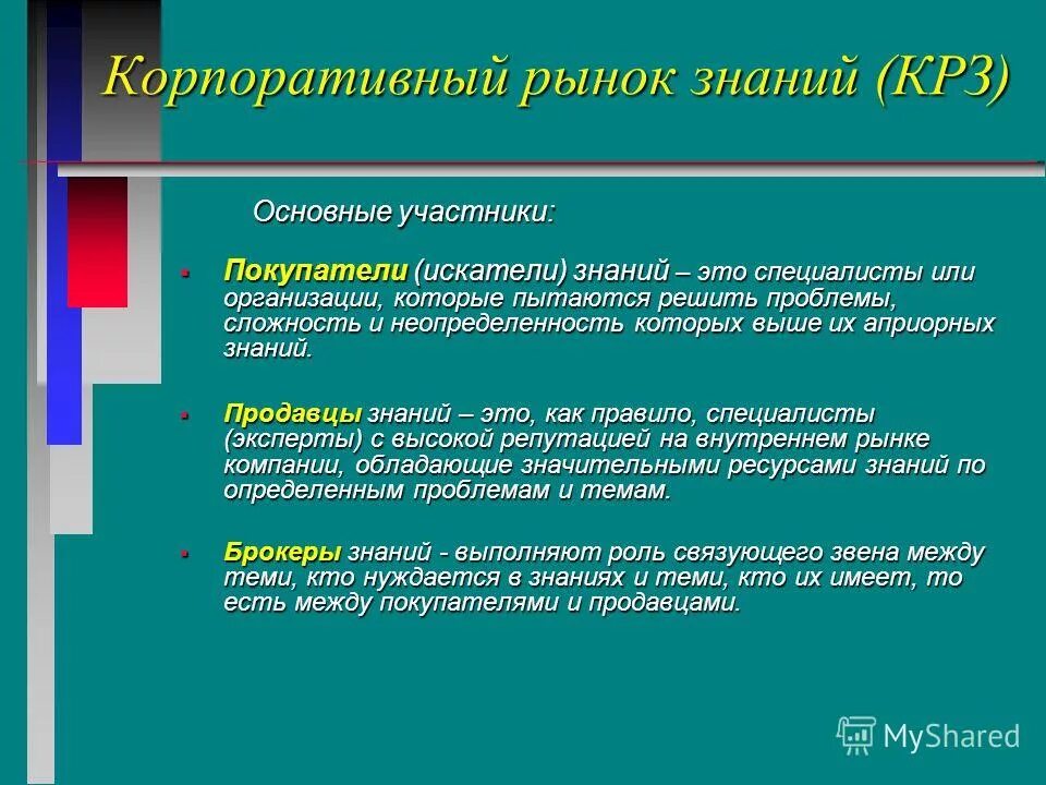 Рынок знаний функции. Рынок знаний функции. Рынок знаний функции. Рынок знаний кратко. Рынок знаний функции.