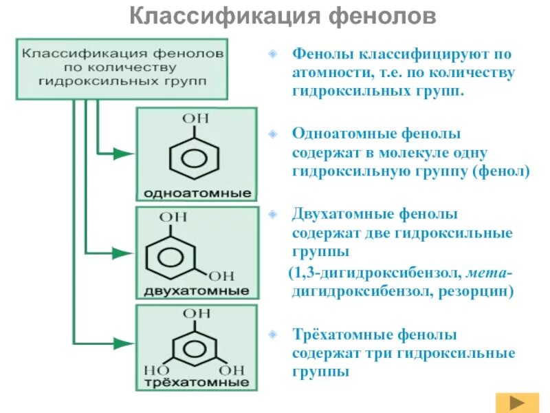 Фенол название группы. Группа фенолов. Классификация фенолов. Фенол с двумя гидроксильными группами. Гидроксильная группа фенолов.