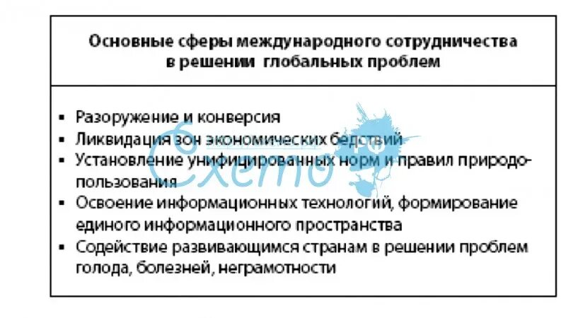 Организации по решению глобальных проблем. Глобальные проблемы и международное сотрудничество. сотрудничество стран в решении глобальных проблем. проблема международного сотрудничества решение. международное сотрудничество в решении глобальных проблем.
