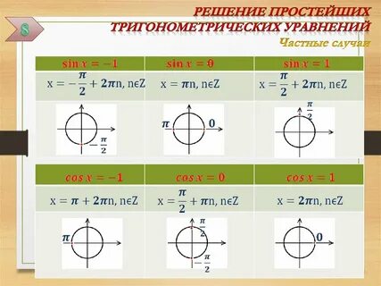 Решение уравнение тангенс