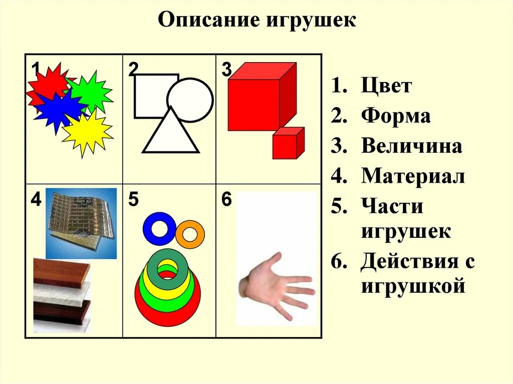 Рассказ по игрушке старшая группа. Схема описания игрушки в подготовительной группе. Схема описательного рассказа об игрушке. Алгоритм рассказа об игрушке. Схема описания предмета для дошкольников.