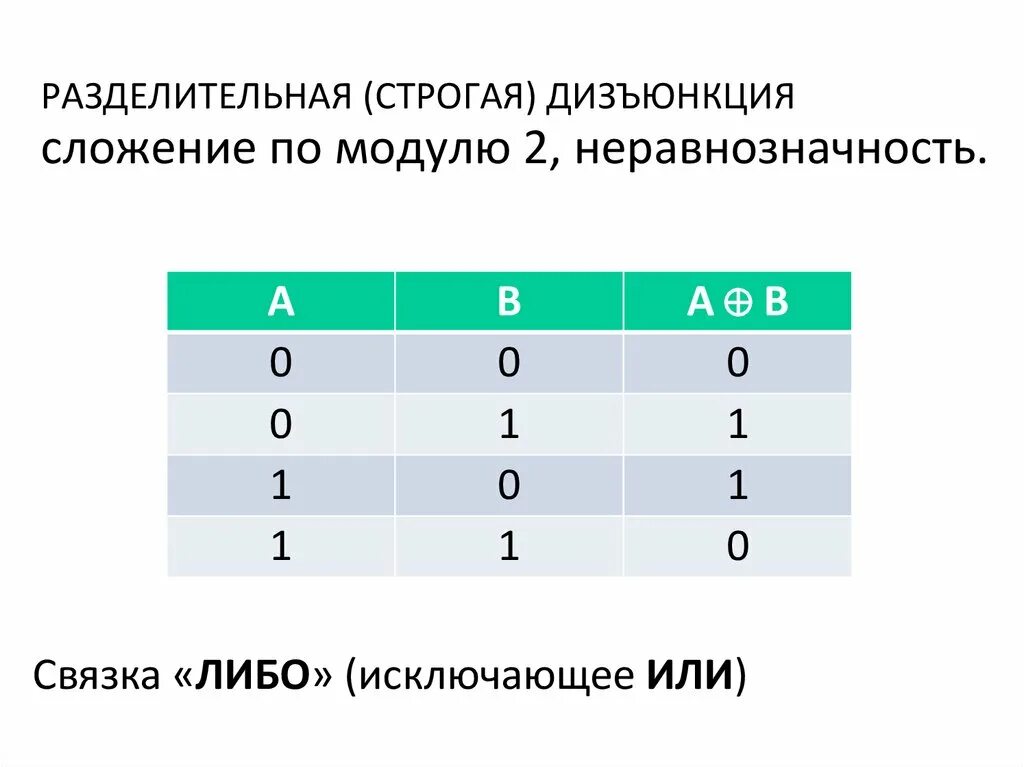 Логические операции в питоне импликация. Строгая дизъюнкция, или сложение по модулю 2. Импликация Алгебра логики. Следование Алгебра логики. Логические операции в python