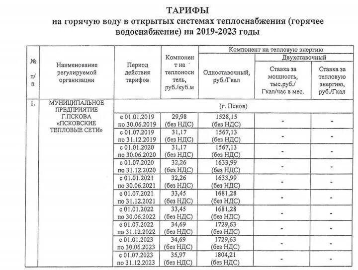 Какой тариф на горячую. Тариф на воду в москве 2025. тариф горячая вода с 1 января 2025. тариф горячей воды 2025г. тариф на горячую воду 2025.