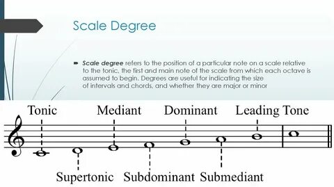 Note main