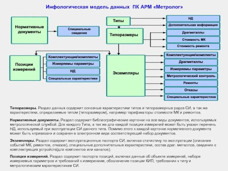 Метрологическая служба документы. Метрологическая служба документы. Метрологическая служба документы. Метрологическая служба предприятия. Метрологическая служба документы.