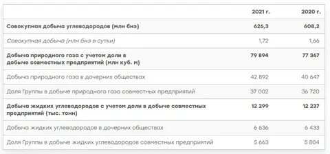 новатэк отчетность мсфо