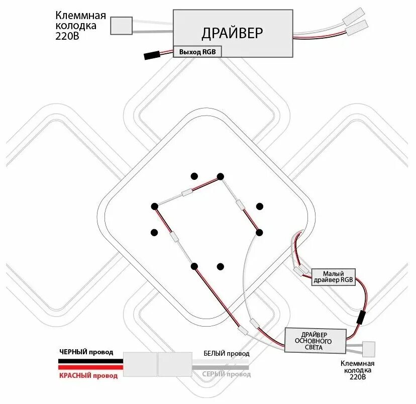 Купить Люстра Estares OVAL DOUBLE RGB 120W 5S-APP в каталоге интернет магазина М
