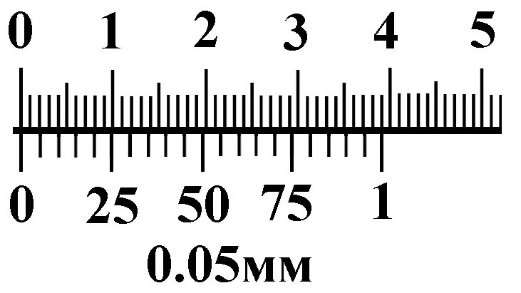 Нулевая шкала. Круговой нониус. Линейный нониус. Шкала 5 мм. Шкала нониуса абсолютного шаблона.