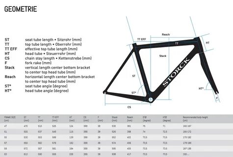 Max length c