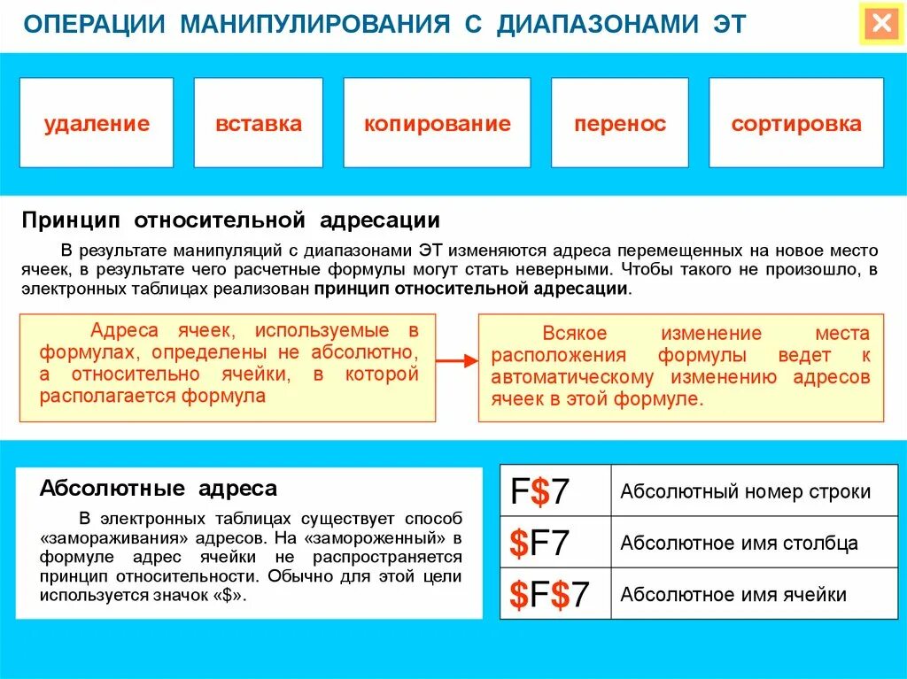 Какие существуют операции. Понятие относительная адресация. операции в электронной таблице. относительная и абсолютная адресация в электронных таблицах. абсолютная и относительная адресация ячеек таблицы.