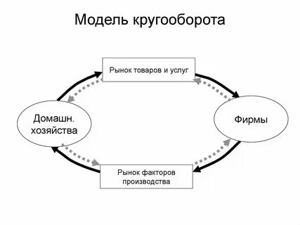 Реклама нового продукта на рынке